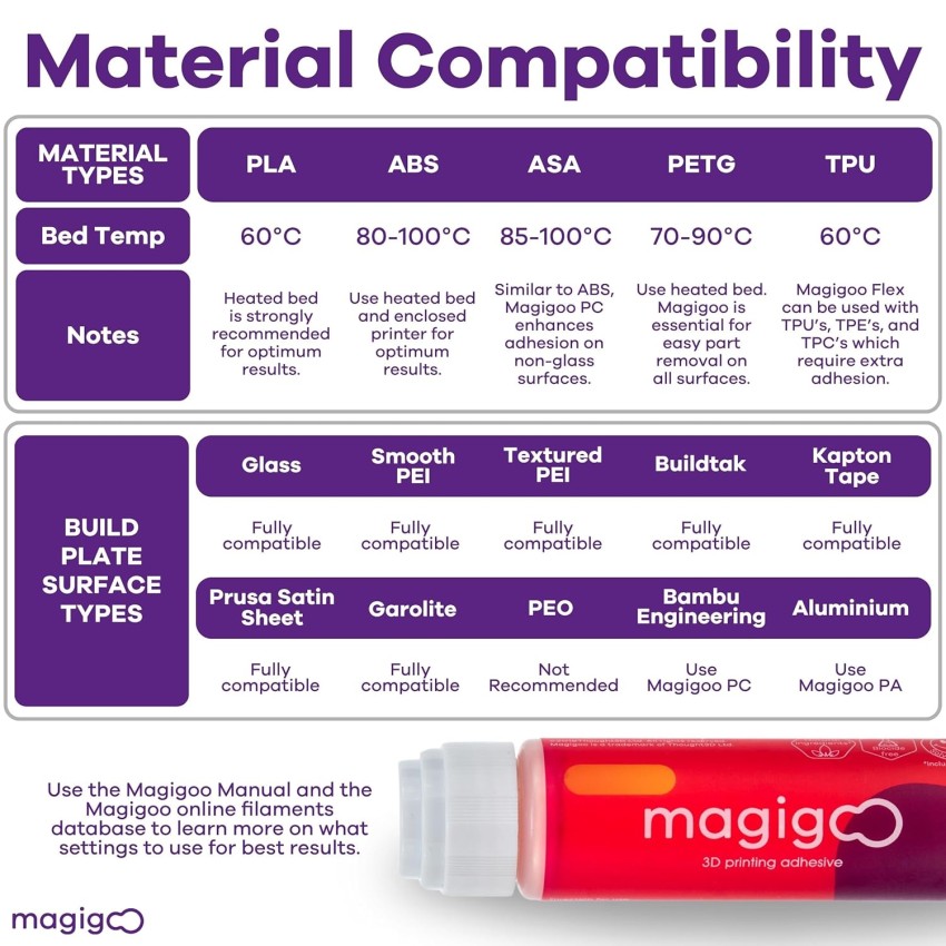 MAGIGOO – лепило за 3Д печат